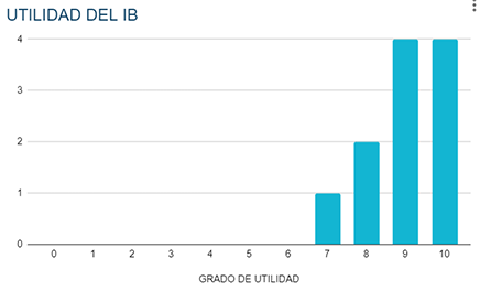 utilidad_bachillerato_internacion