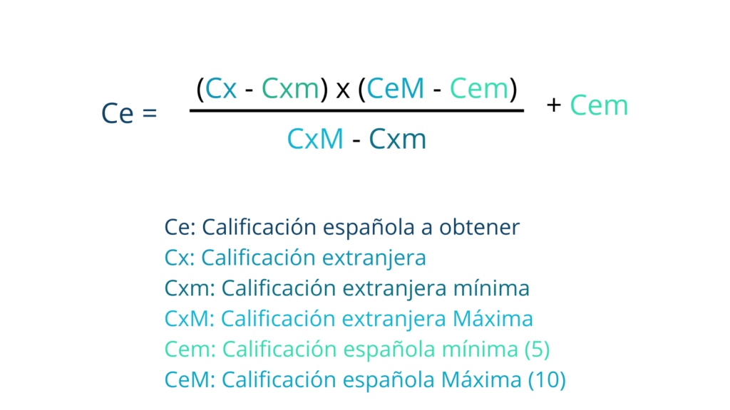 CalificacionIB-españa