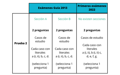 cambios-Prueba2-Economia-IB