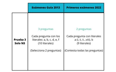 cambios-prueba3-economia-ib