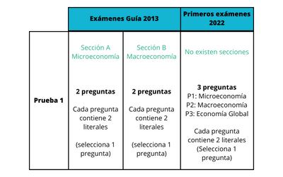 examenes-guia-economia-ib