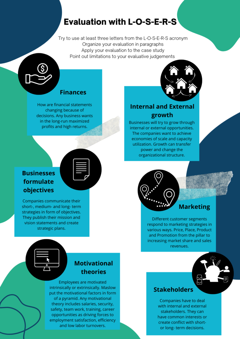 evaluation-business-ib-exam